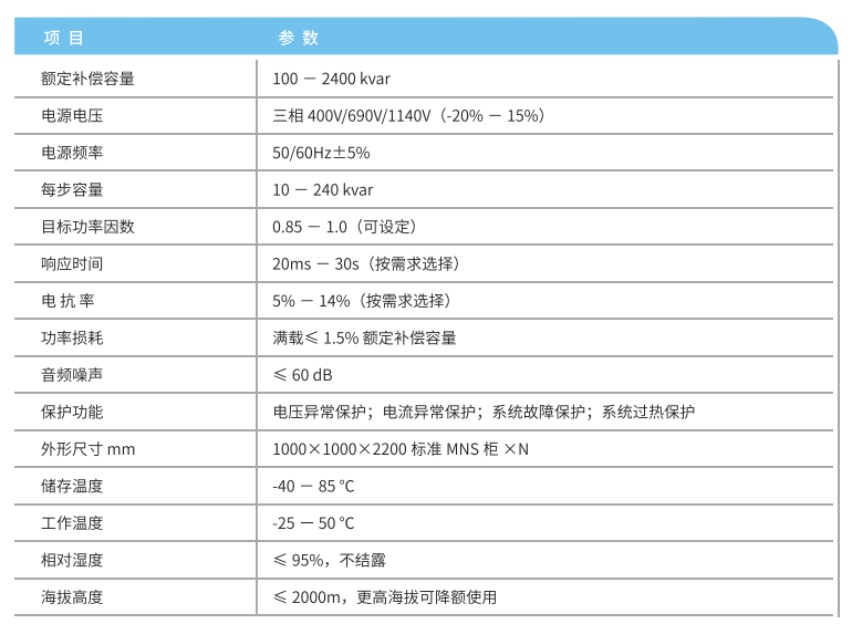 华天动态消谐无功补偿装置参数