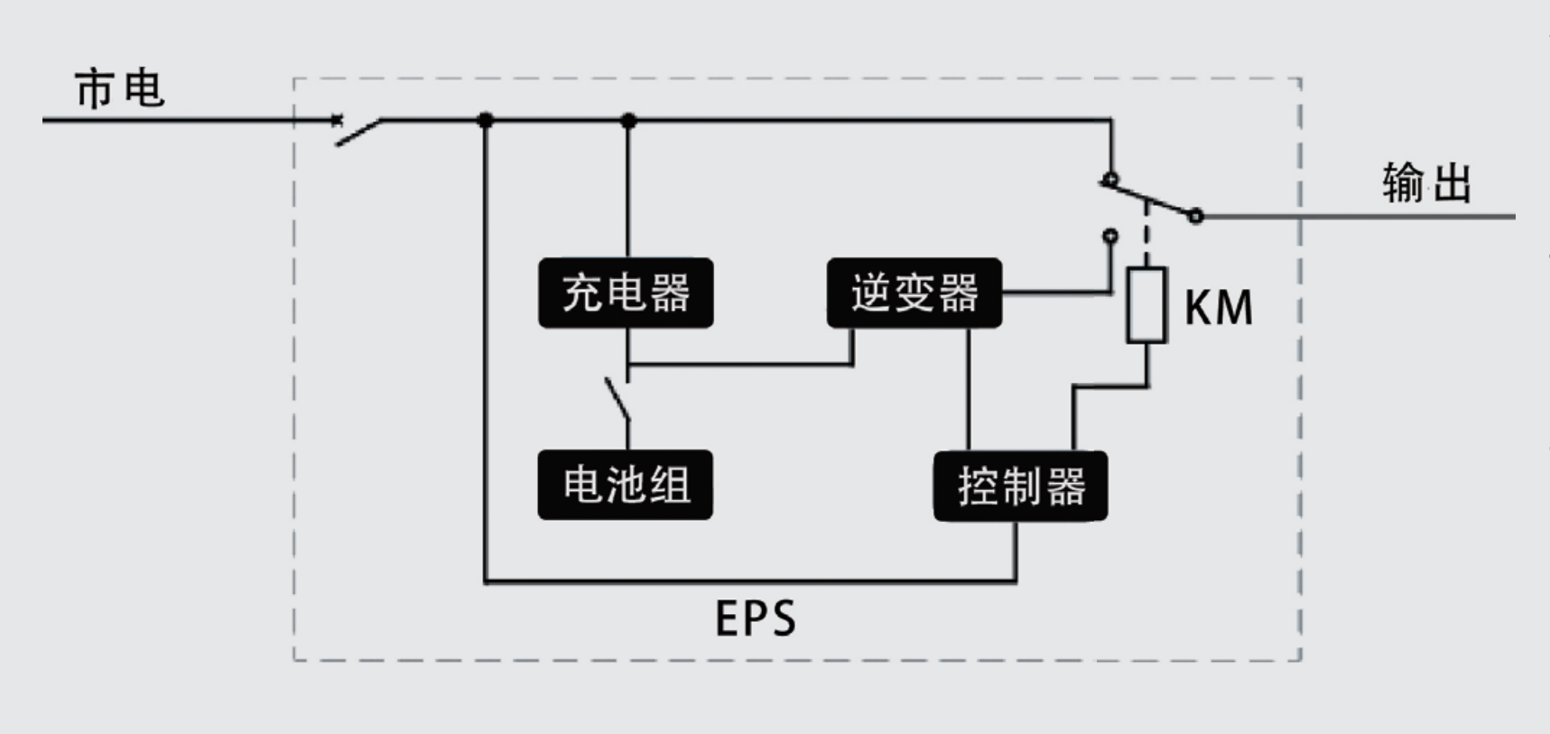山大华天HT-D应急电源EPS电源工作原理