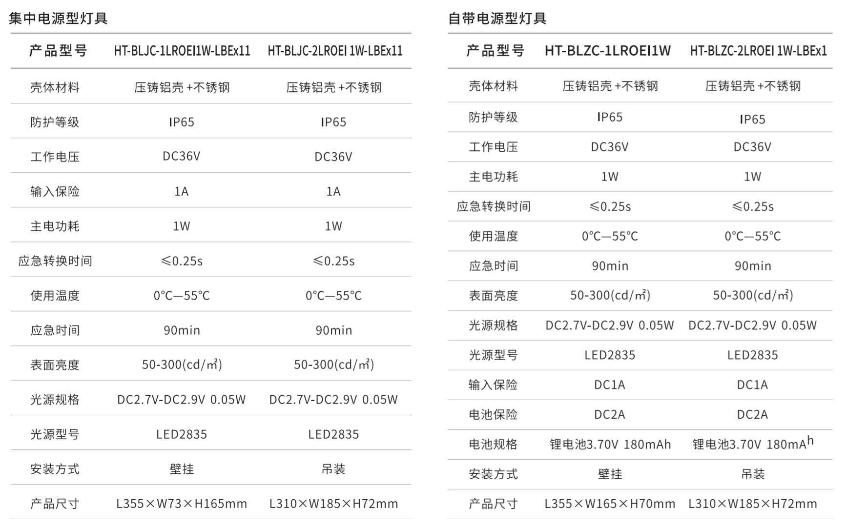 华天防爆型消防应急标志灯具参数