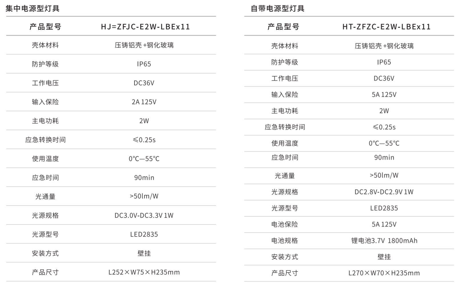 华天防爆型消防应急照明灯具参数