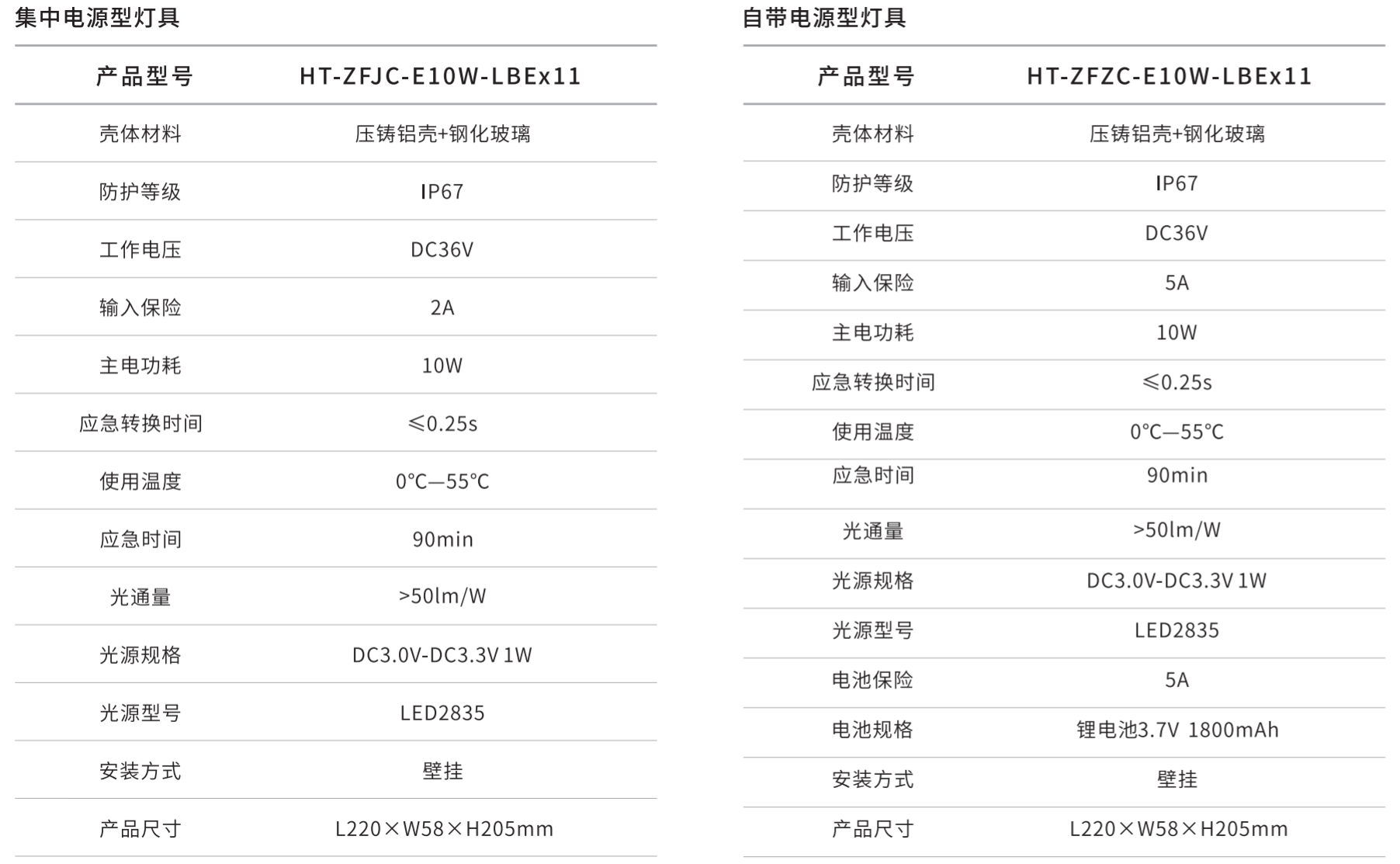华天防爆型照明灯具