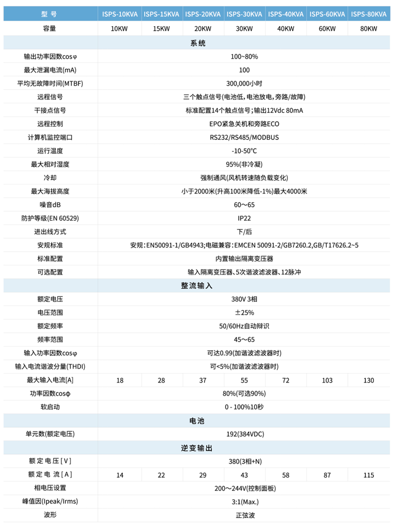 华天ISPS电源技术参数