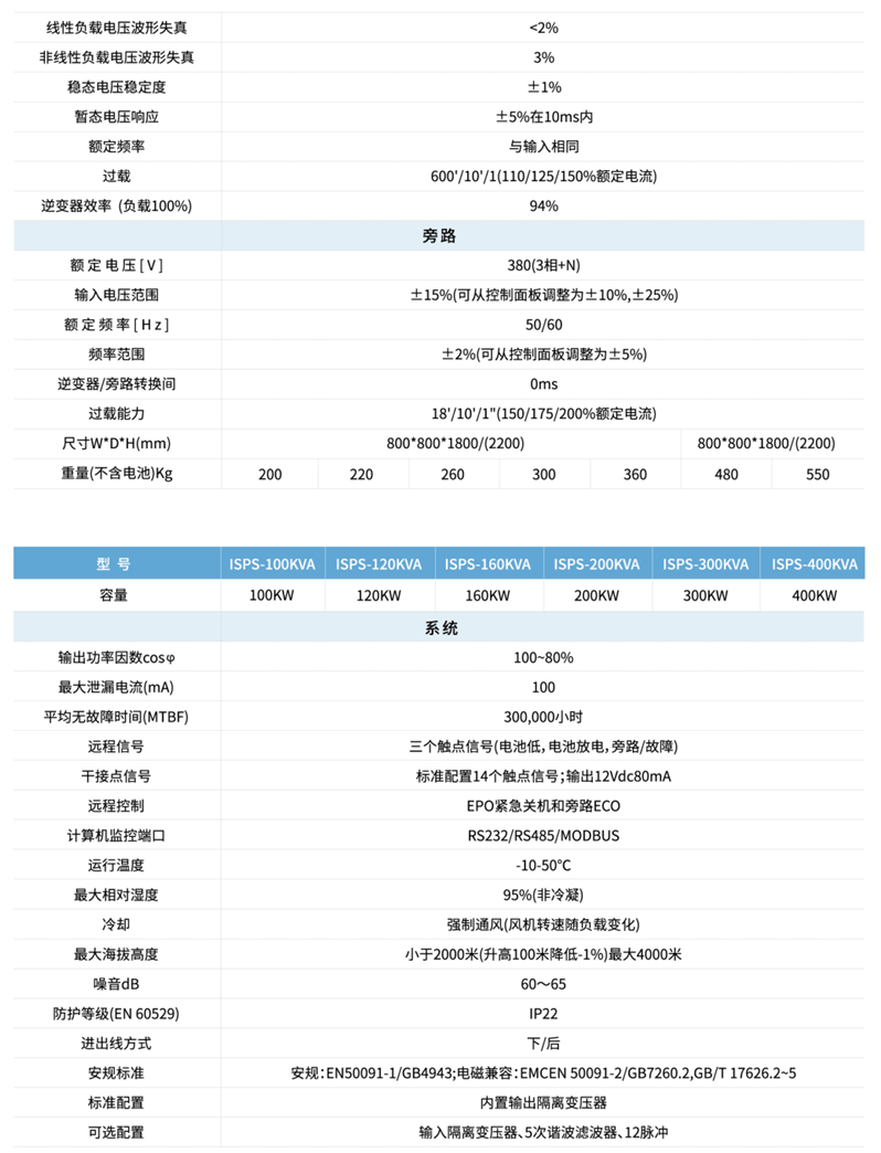 ISPS电源智能型不间断电源系统