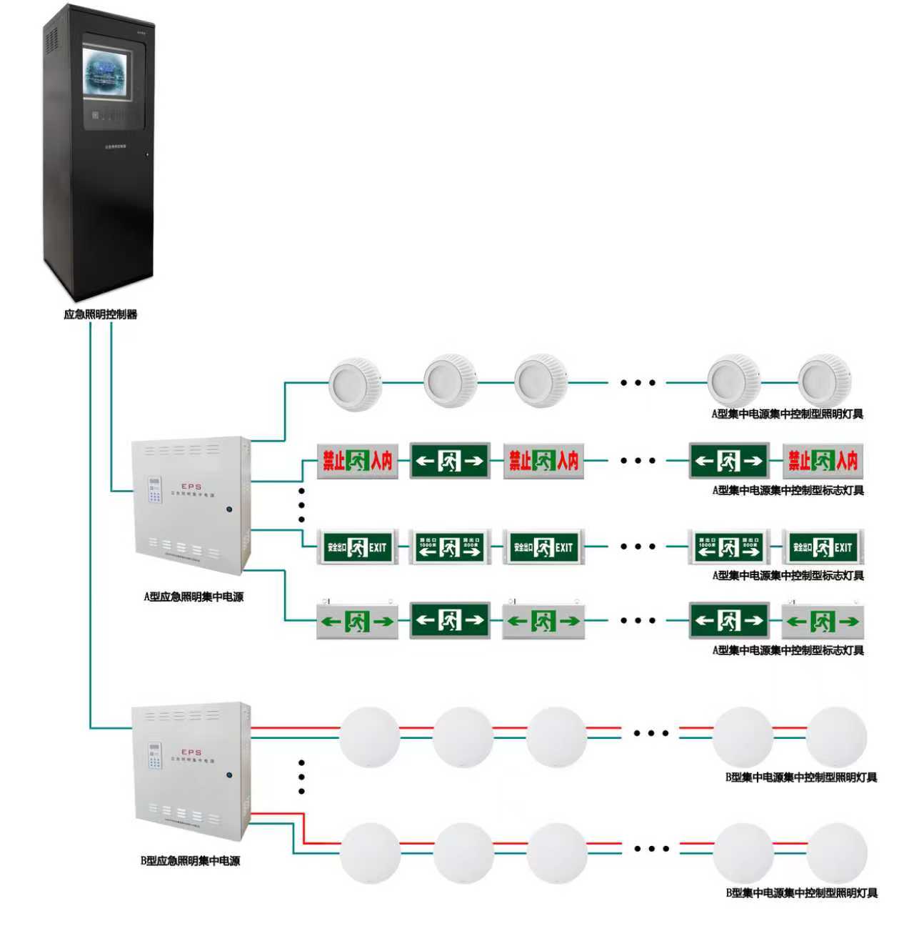 山大华天为“空中飞车”守护安全3