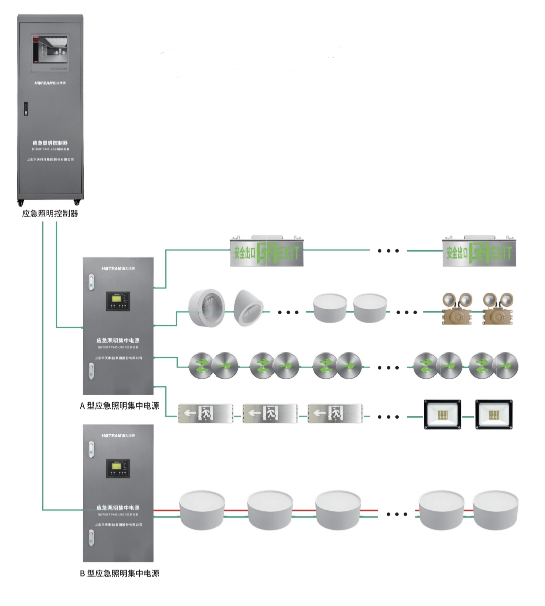 华天集中电源控制型