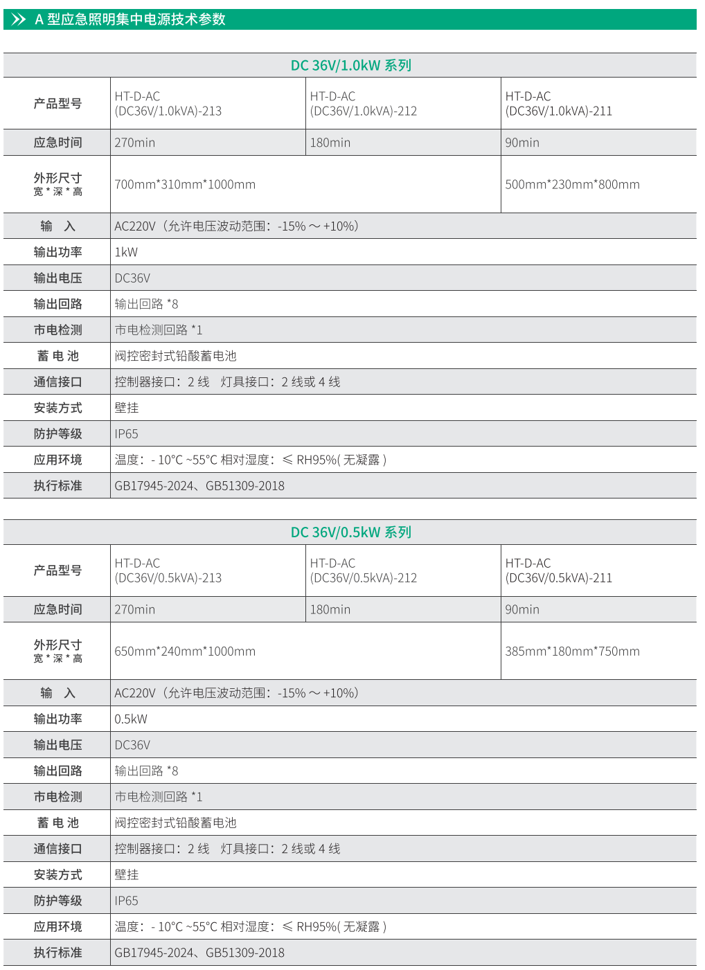 华天应急照明集中电源技术参数