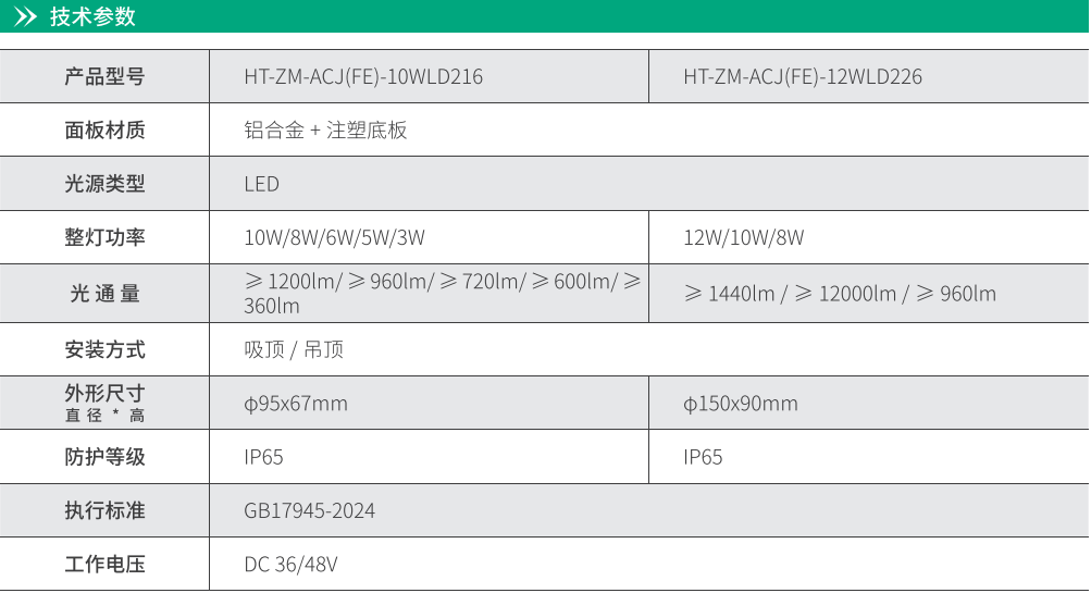 华天明装筒灯技术参数