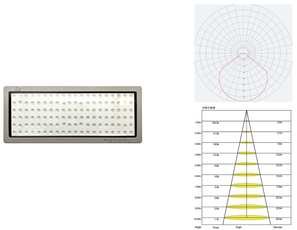 华天行业壁挂照明灯