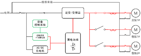华天变频型应急电源工作原理