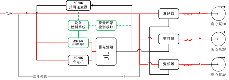 华天能馈型应急电源工作原理