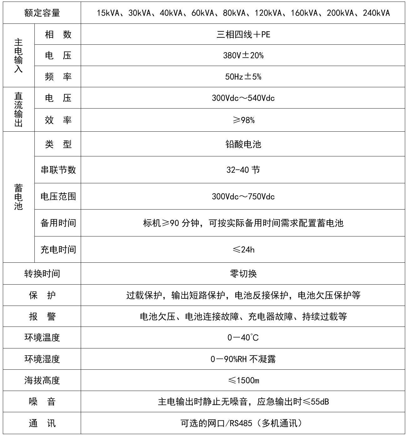 华天直流支撑性应急电源技术规格表