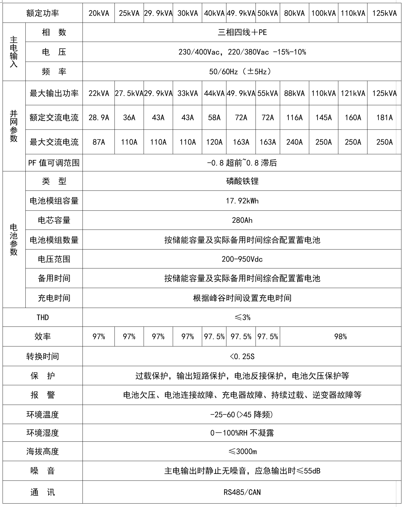 华天储能型应急电源技术规格表