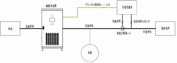 华天PCS防逆流系统拓扑图