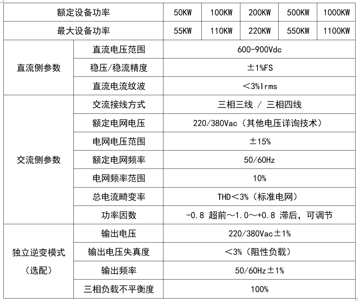 华天PCS高频设备参数