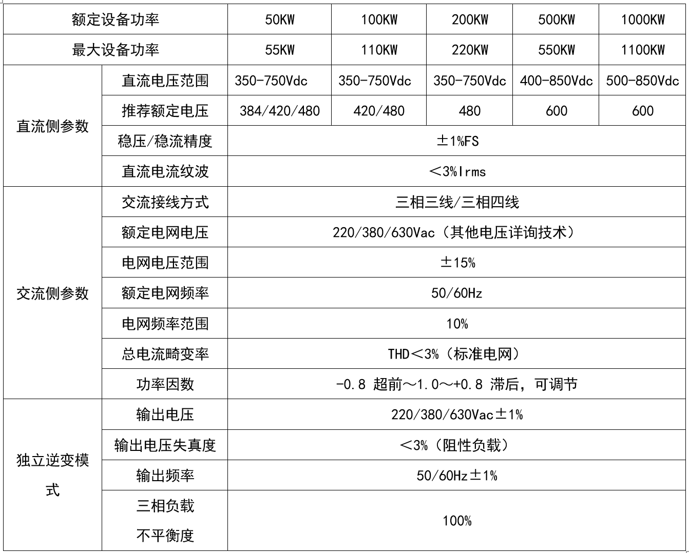 华天PCS工频设备参数
