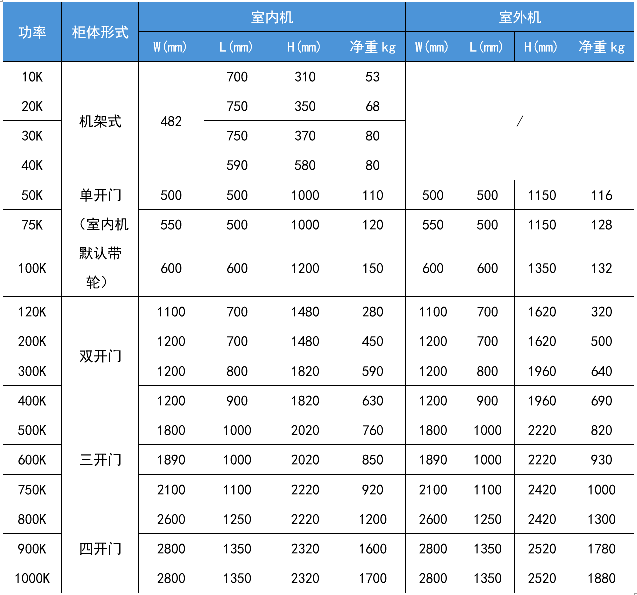 华天PCS高频产品尺寸