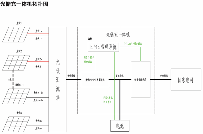 华天光储充一体机拓扑图