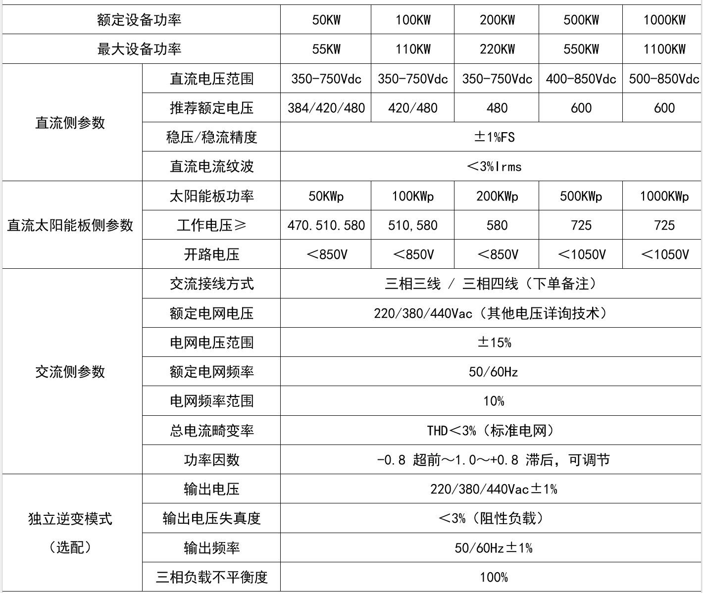 华天光储充一体机技术规格表