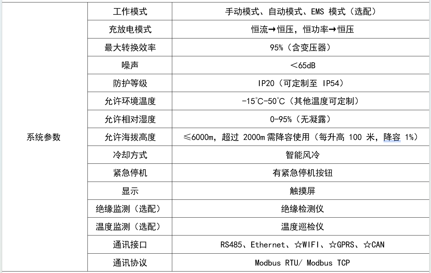 华天光储充一体机技术规格表
