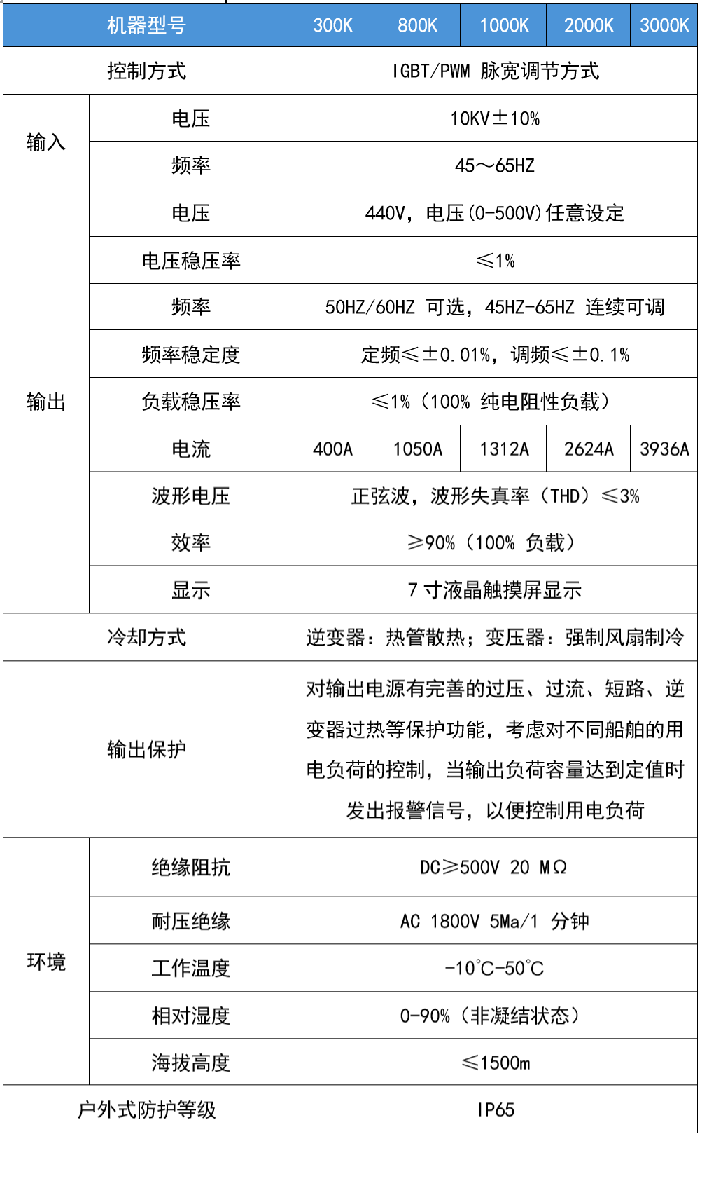 华天集装箱式岸电电源技术参数