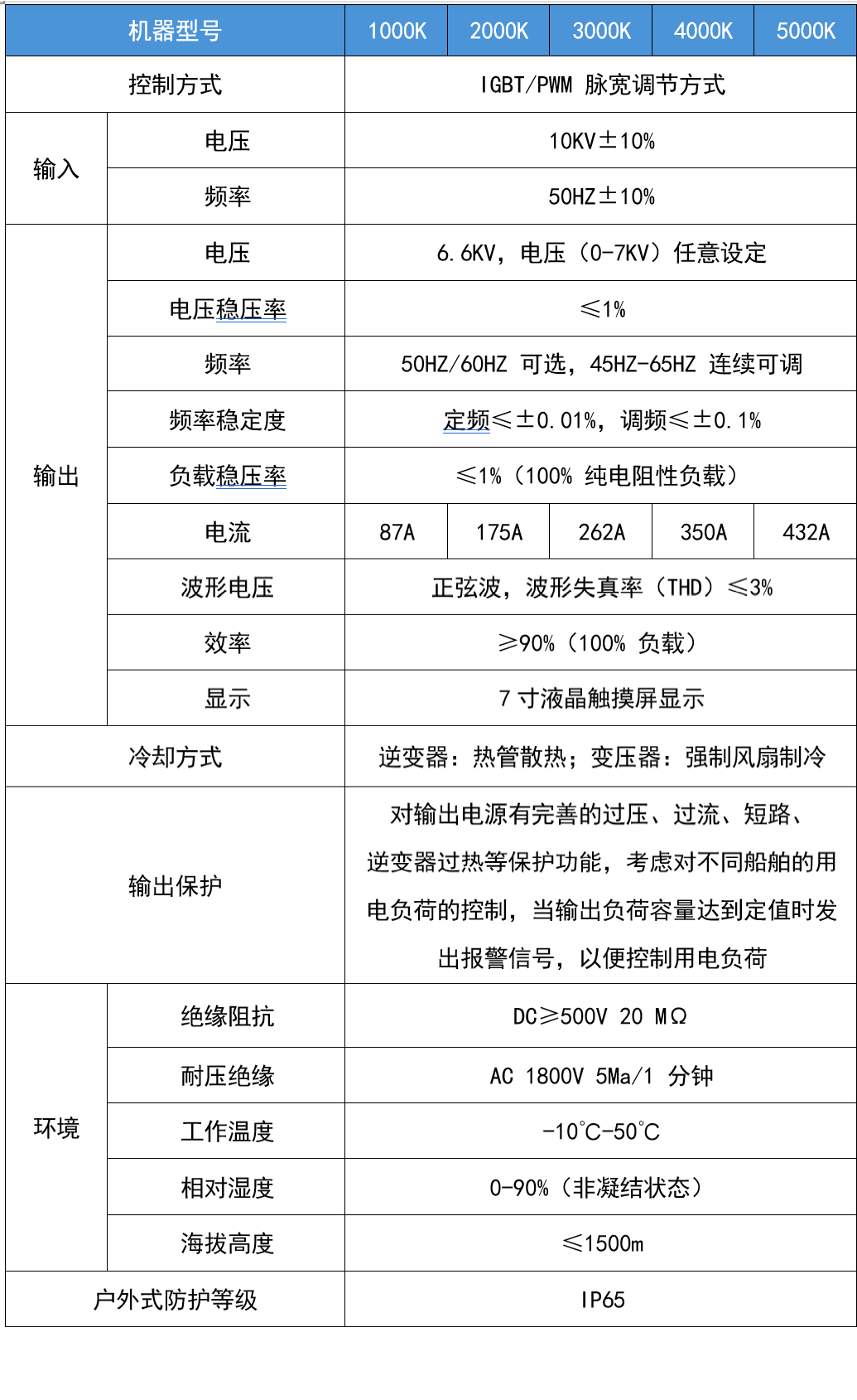 华天集装箱式岸电电源技术参数