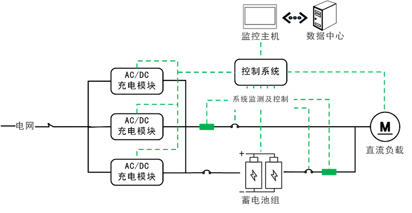 华天直流屏工作原理