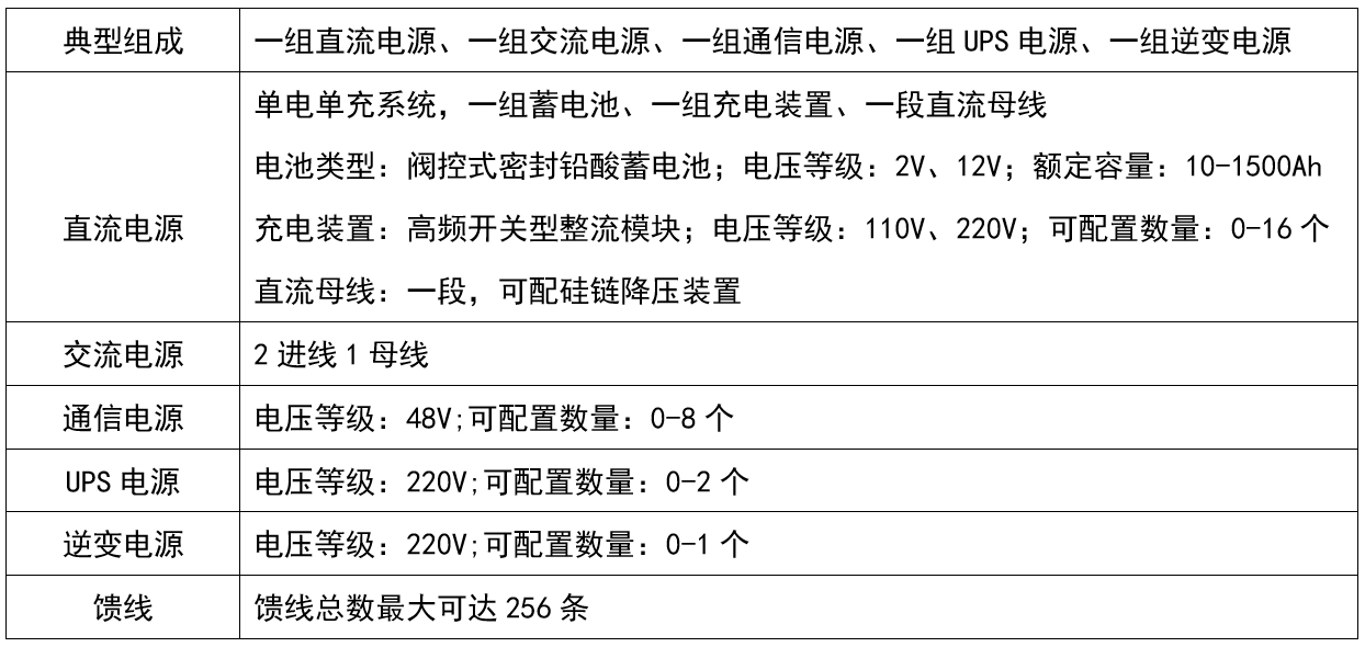 华天交直流电源屏产品组成