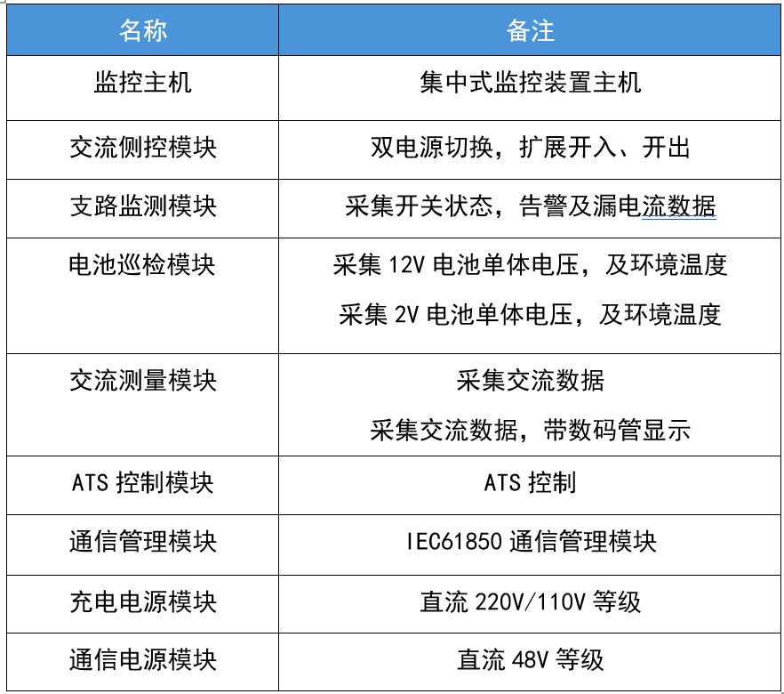 华天一体化电源核心部件