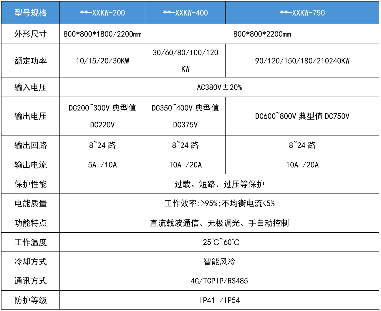 华天隧道及轨交专用电源技术规格表