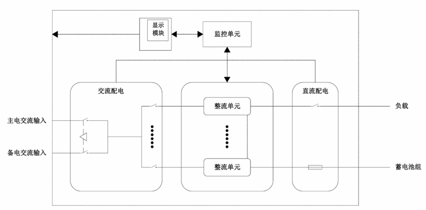 华天数据中心高压直流电源工作原理