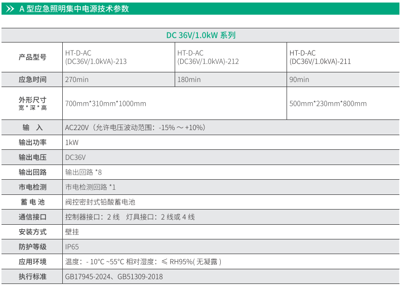 华天常规直流应急电源技术参数