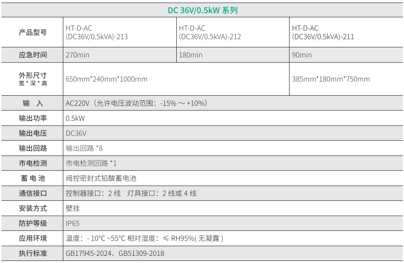 华天常规直流应急电源技术参数