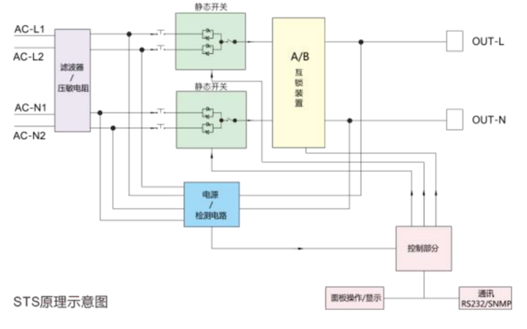 华天工业型静态转换开关工作原理
