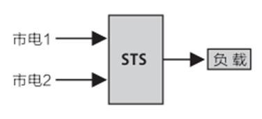 华天工业型静态转换开关应用场景