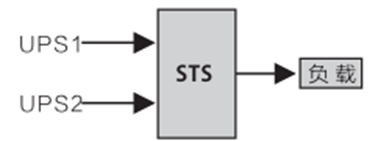 华天工业型静态转换开关应用场景