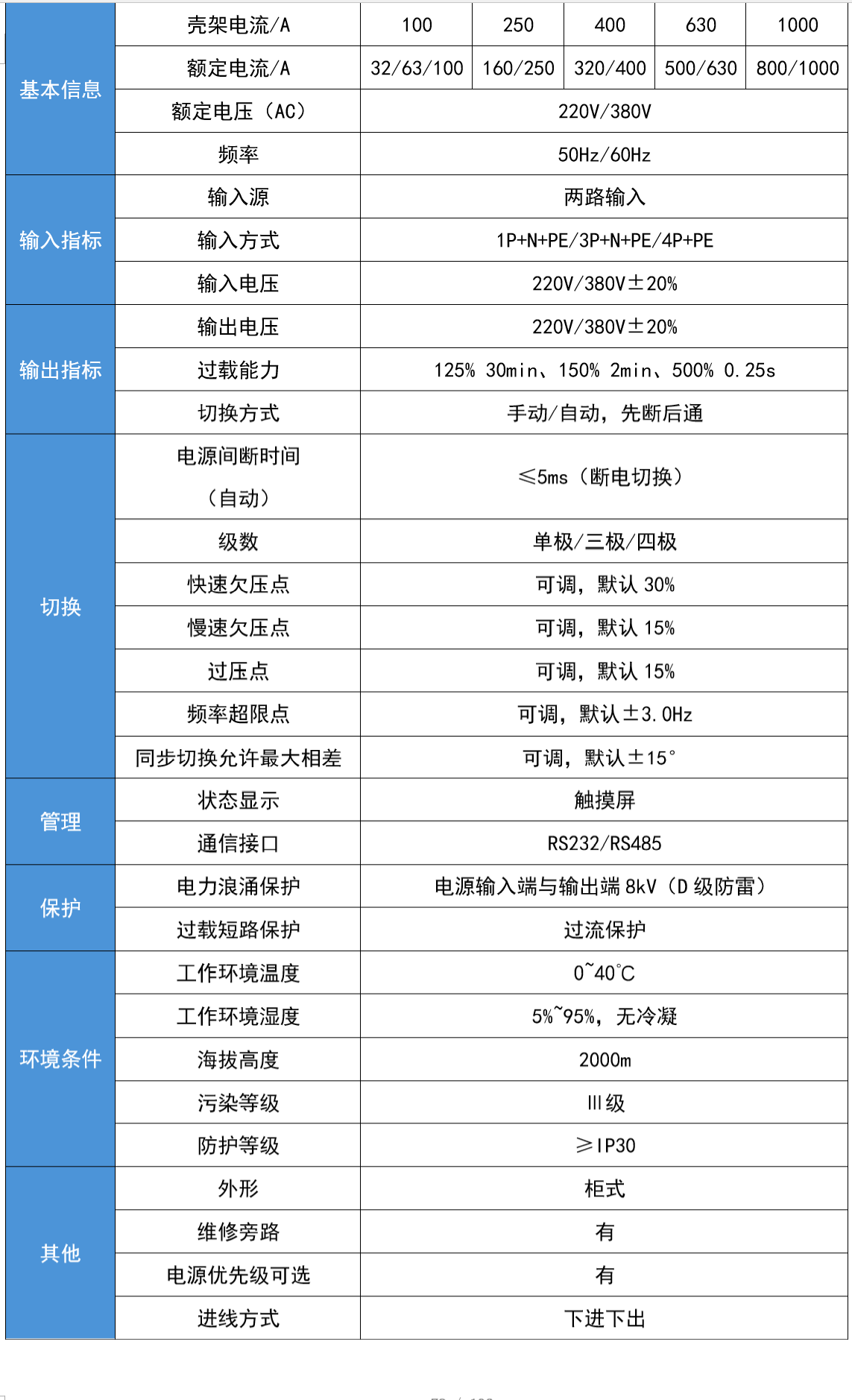 华天工业型静态转换开关技术参数