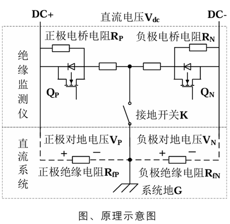 华天绝缘检测模块原理