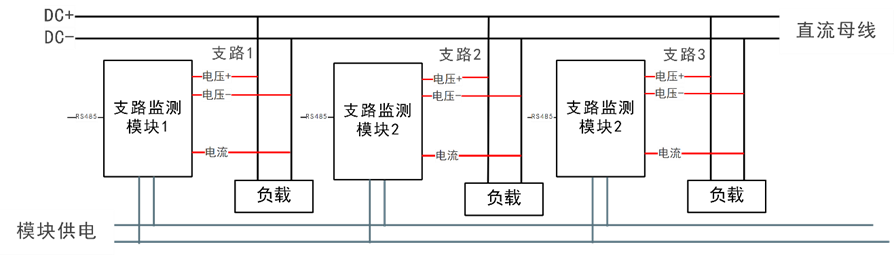 华天支路检测系统应用图