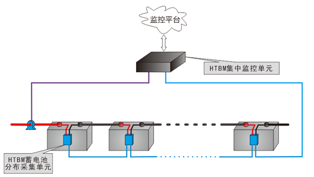 华天电池检测系统