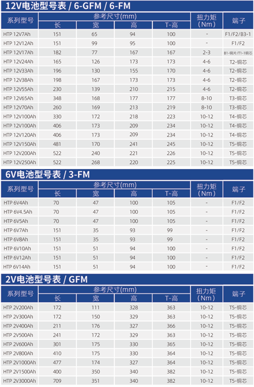 华天通用型蓄电池型号