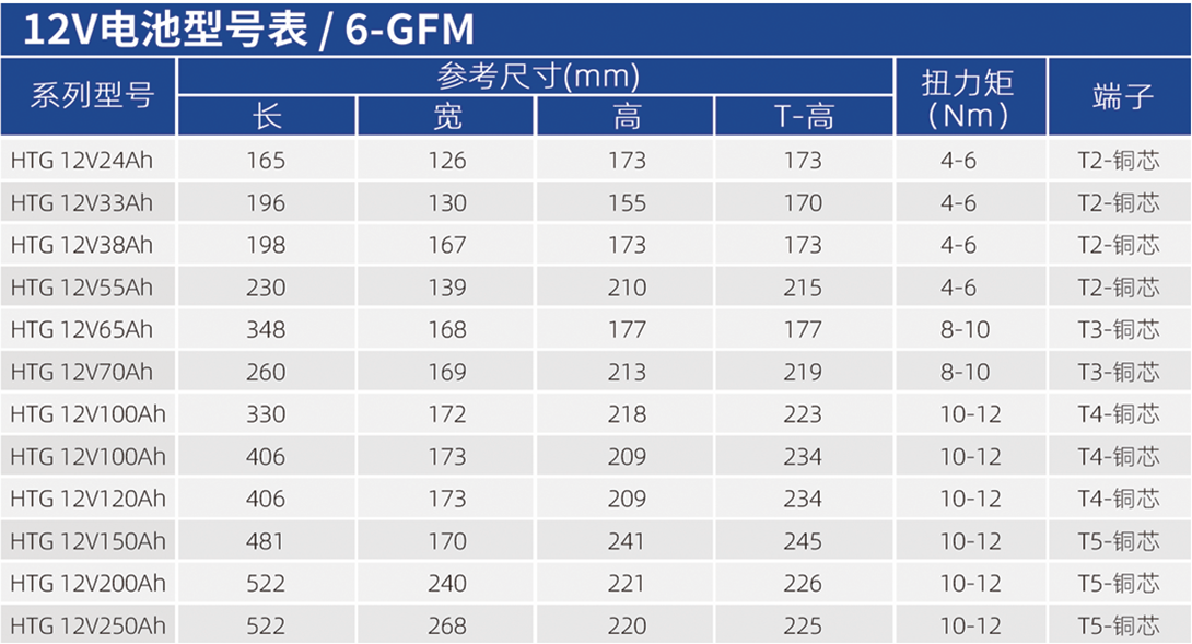 华天胶体蓄电池型号