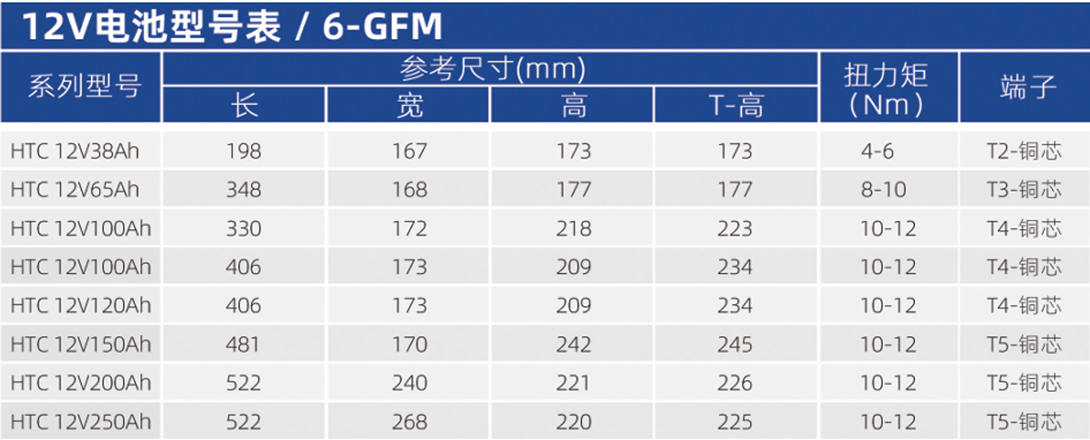 华天铅碳蓄电池型号