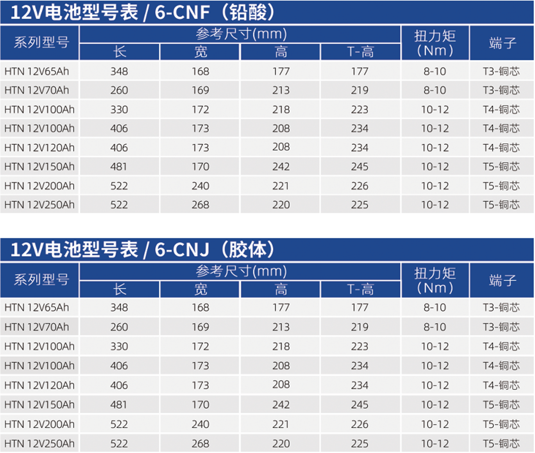 华天储能专用蓄电池型号