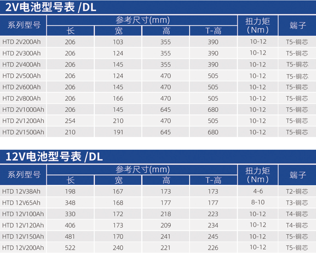 华天电力用固定型蓄电池型号
