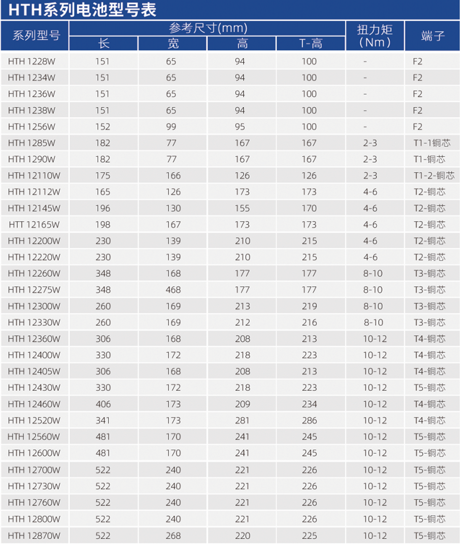 华天高倍率型蓄电池型号