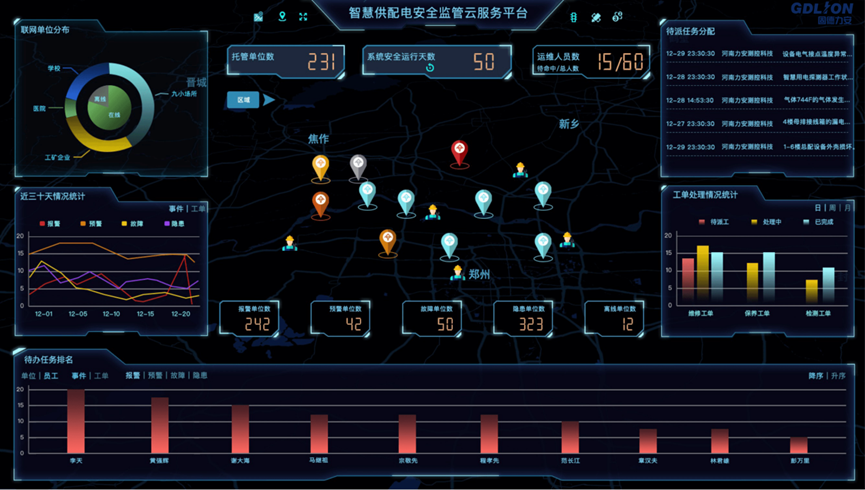 华天智能监控及运维