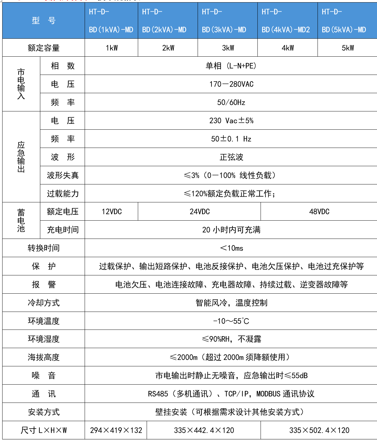 华天单相高频模块化应急电源技术参数