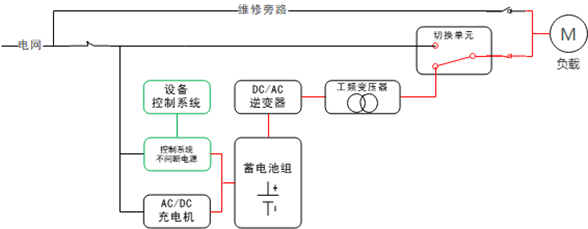华天单相工频模块化应急电源原理