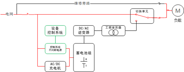 华天三相工频模块化应急电源原理