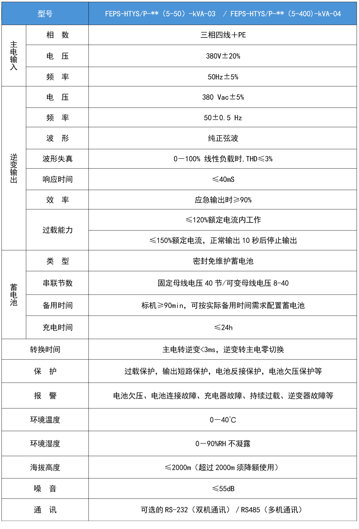 华天三相工频应急电源